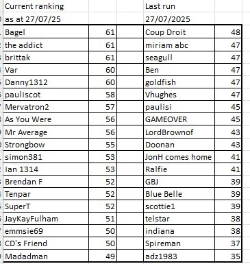 Mens Predictions 26-07-25 with subs.jpg