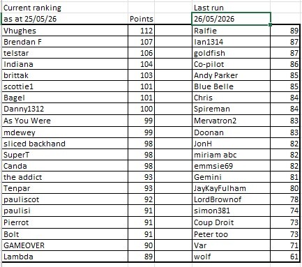 Womens Predictions 25-05-26.jpg