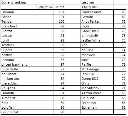 Womens Predictions 13-07-26 with subs.jpg