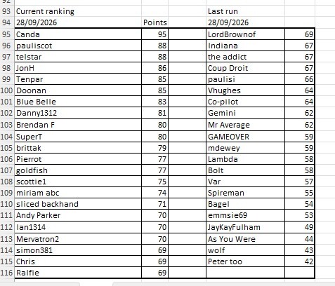 Womens Predictions 28-09-2026.jpg